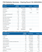 Forestry Grant Scheme statistics - April 2024